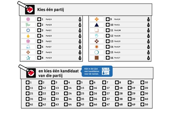 Verwarring over nieuw stembiljet in Alphen: honderden stemmen ongeldig verklaard