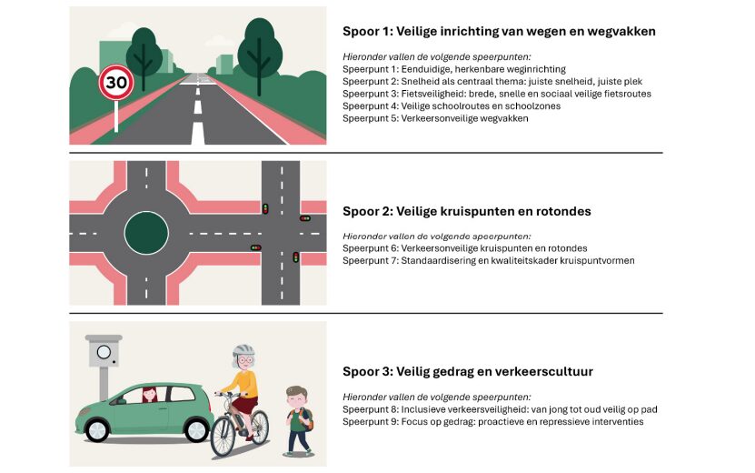 Alphen aan den Rijn wil verkeersveiligheid verbeteren: drie gevaarlijkste wegen krijgen voorrang